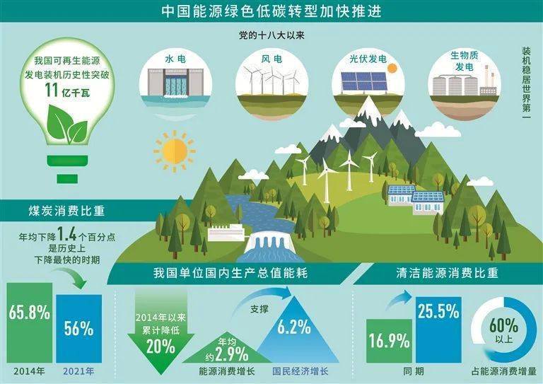 促进可再生能源绿色电力证书市场高质量发展