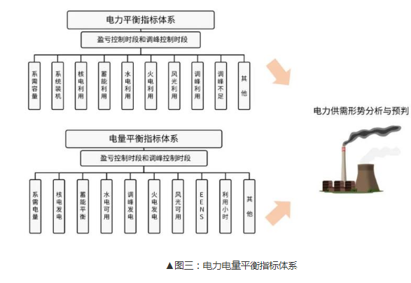 促进可再生能源绿色电力证书市场高质量发展