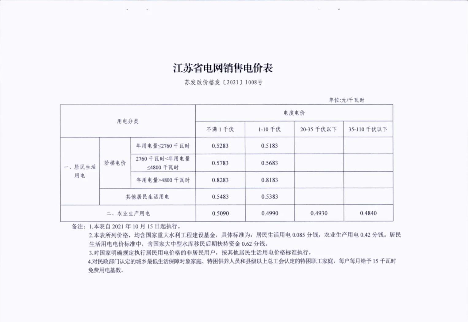 前2个月部分行业电力消费较快增长