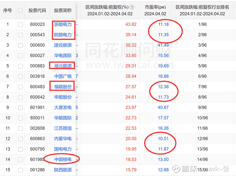 前2个月部分行业电力消费较快增长