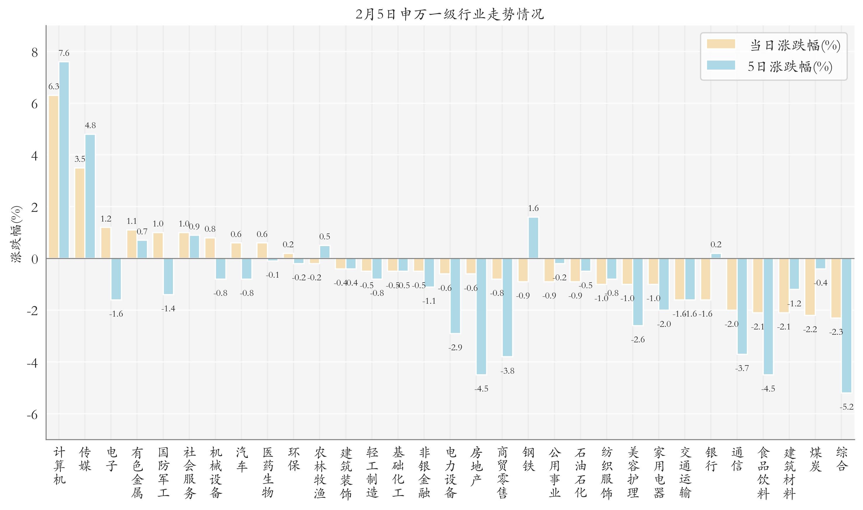 前2个月部分行业电力消费较快增长