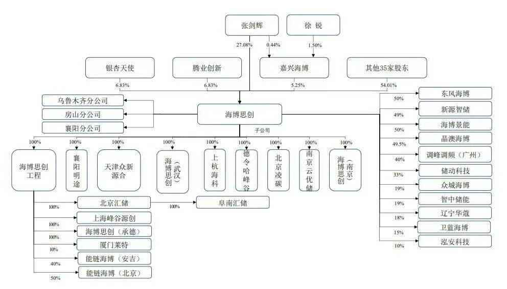 煤矿储能潜力大 海博思创舒鹏：储能赚钱需要看懂细分场景