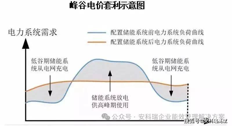 储能电站收益模式有变？中车株洲所刘勇：储能电站应更注重产品性能效率