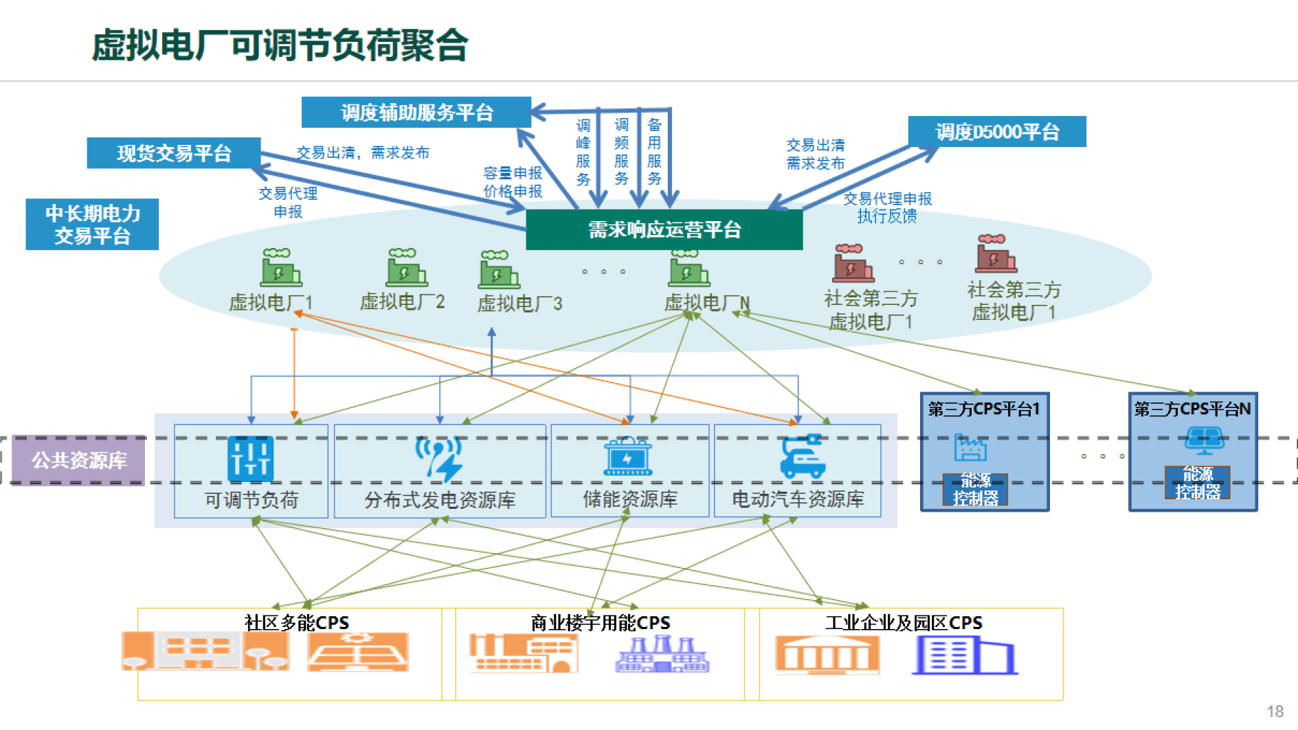 全国虚拟电厂建设加快推进