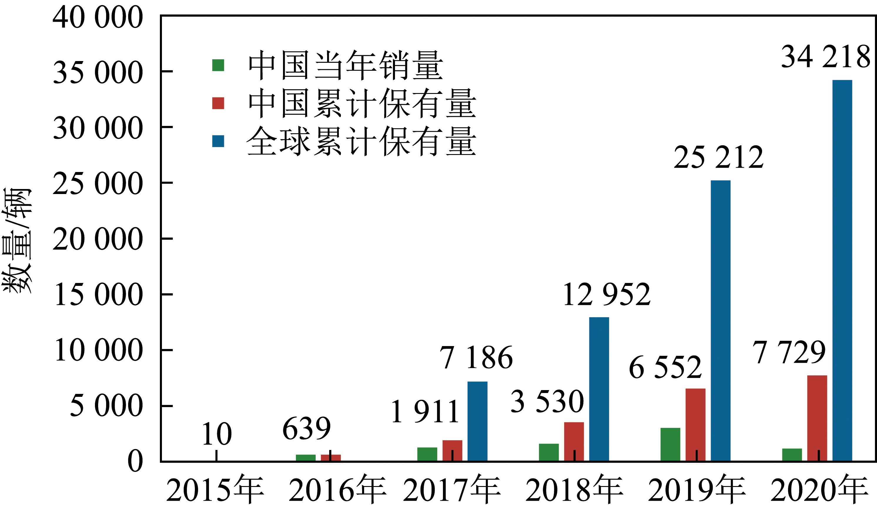国家能源局：2024全年我国氢能消费生产规模位列世界第一