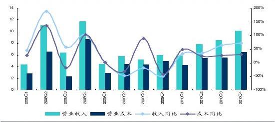 中钢协：一季度钢铁行业经济效益同比改善