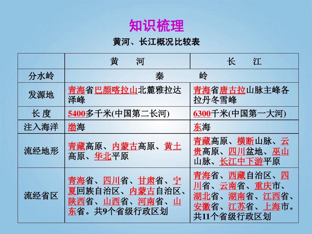 这项保护黄河生态的专项行动，聚焦哪些方面？