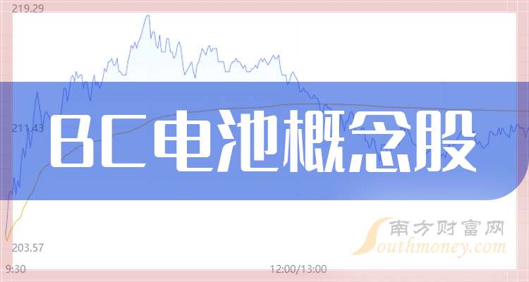 全行业接连布局BC技术 隆基绿能2025年BC组件出货占比将超1/4