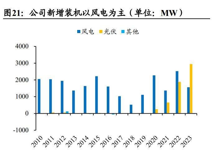 新华能源周报丨国家能源局发布氢能发展报告；我国风电光伏发电装机历史性超过火电装机；国内最大的超临界二氧化碳管道工程项目启动