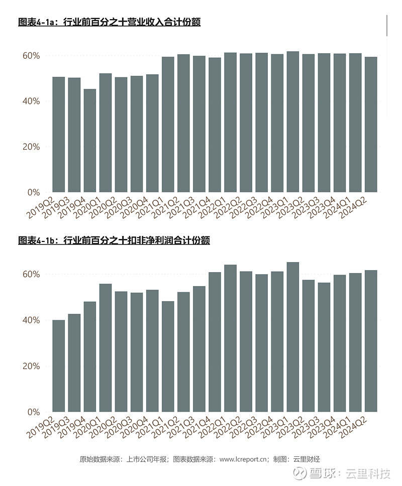 有色金属行业效益稳步增长
