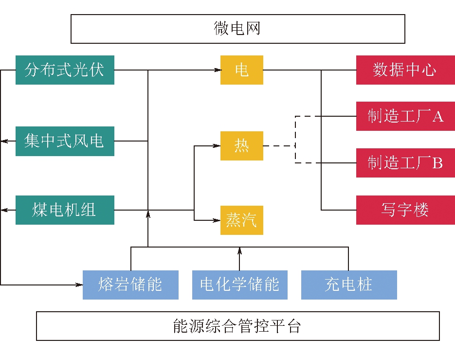 “三改联动”破解浴火涅槃密码