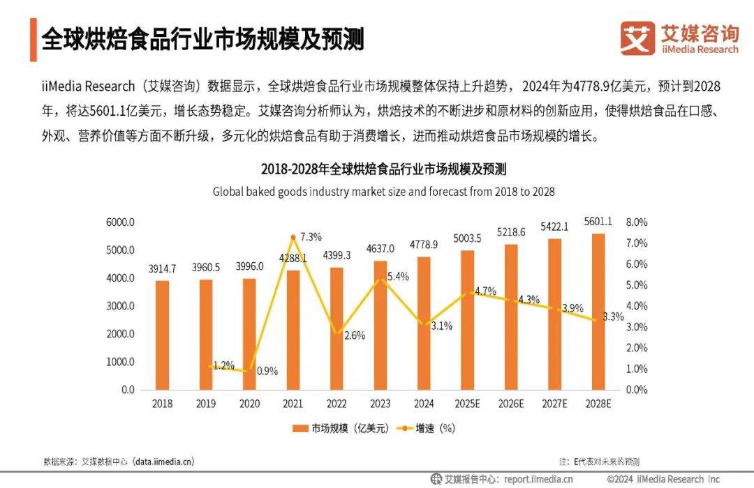 WGC2025洞察|中国华电：以科技创新与产业创新加快推动天然气发电领域可持续发展
