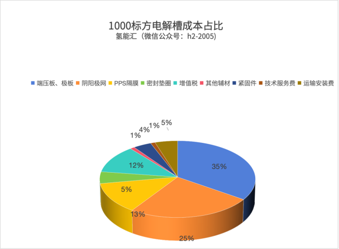 2024年我国氢能生产消费规模全球第一