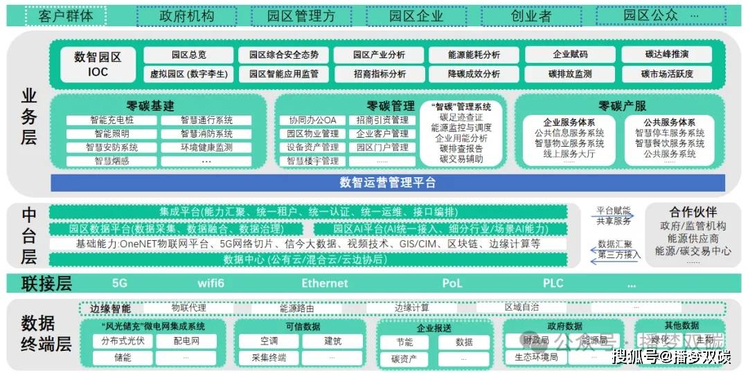 共话城市电网零碳发展 “智”绘能源转型新蓝图