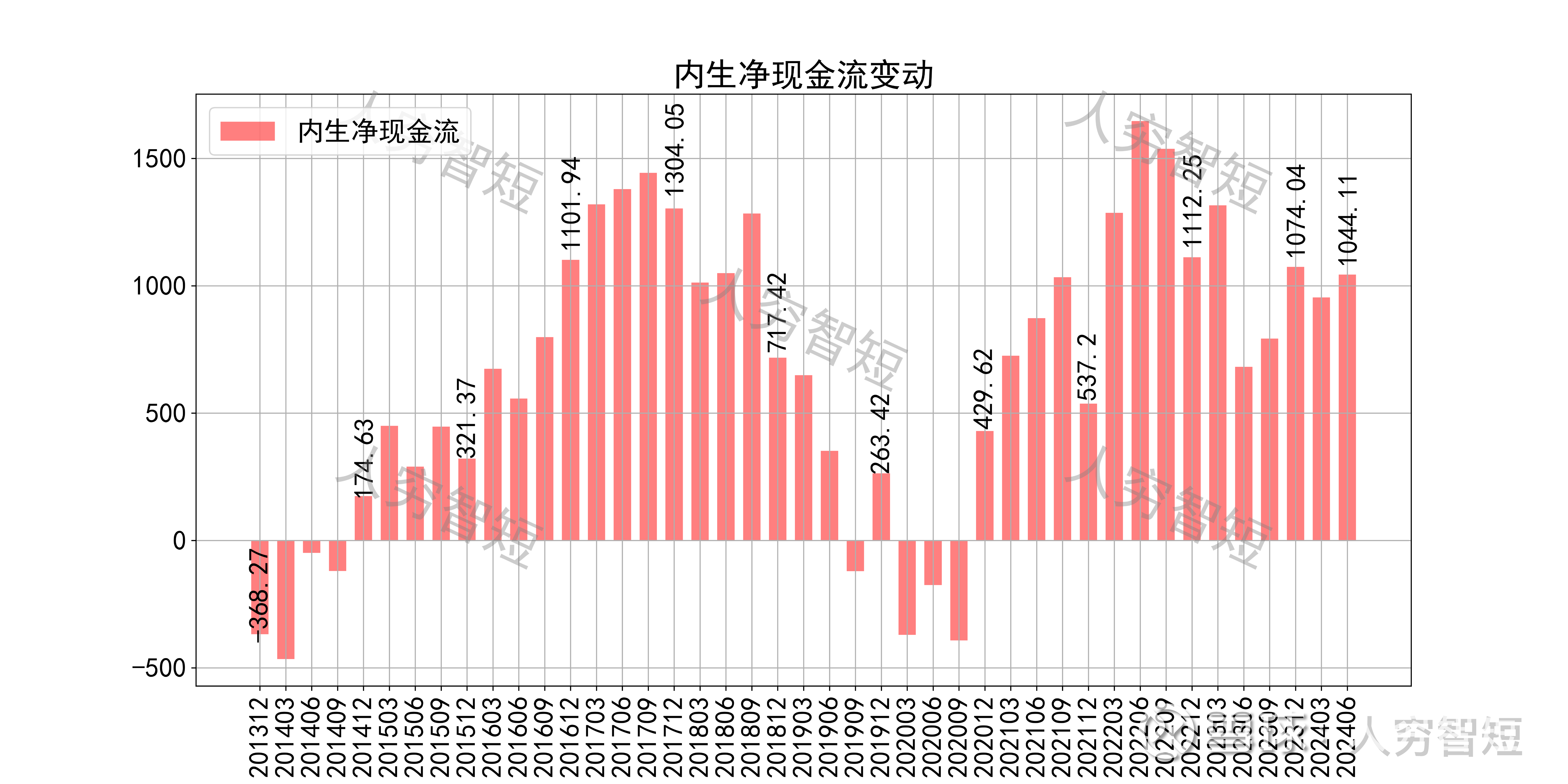 全国非油气地质勘查投入连续4年增长