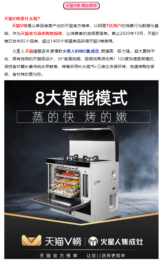 头部品牌效应凸显，火星人双11开门红，再摘桂冠！