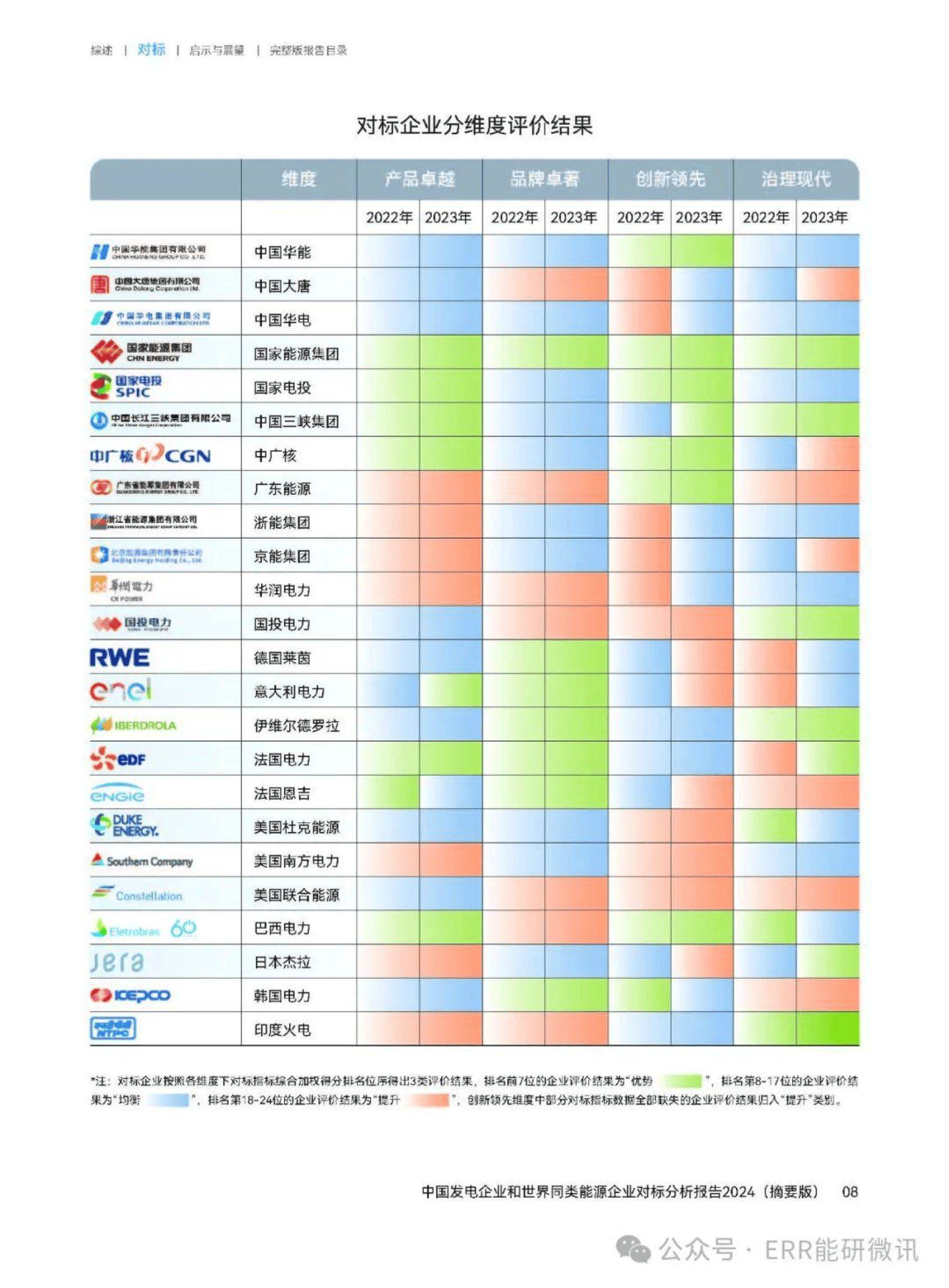 国家电网有限公司发布服务新能源发展报告