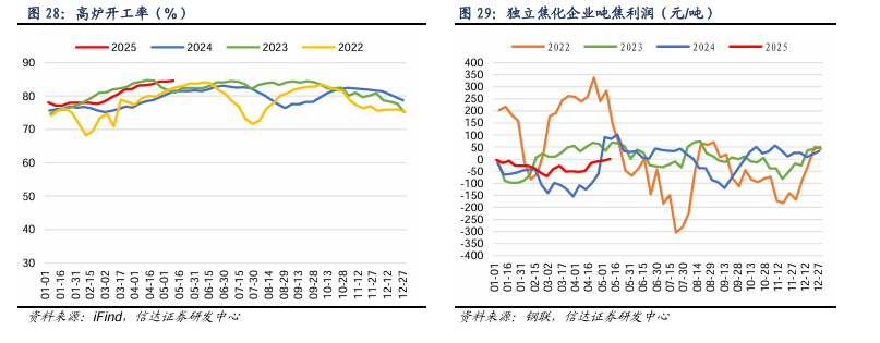 新华能源周报丨能源政策深化改革；抽水蓄能装机全球领先；煤炭消费占比降至 53.2%