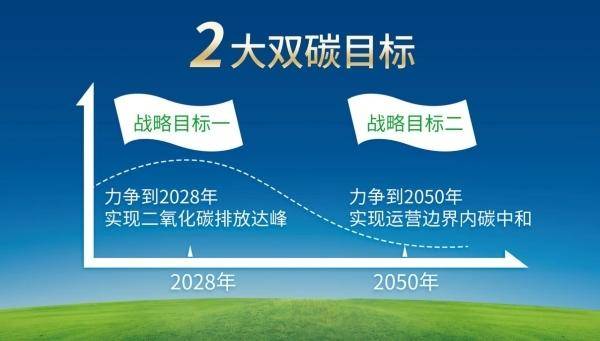 碳路者说|中国投资协会能投委秘书长张杰：零碳园区是践行"双碳"目标的“试验田”与“加速器”