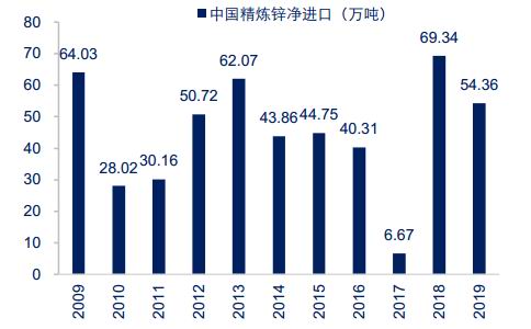 我国首个再生金属期货产品挂牌上市