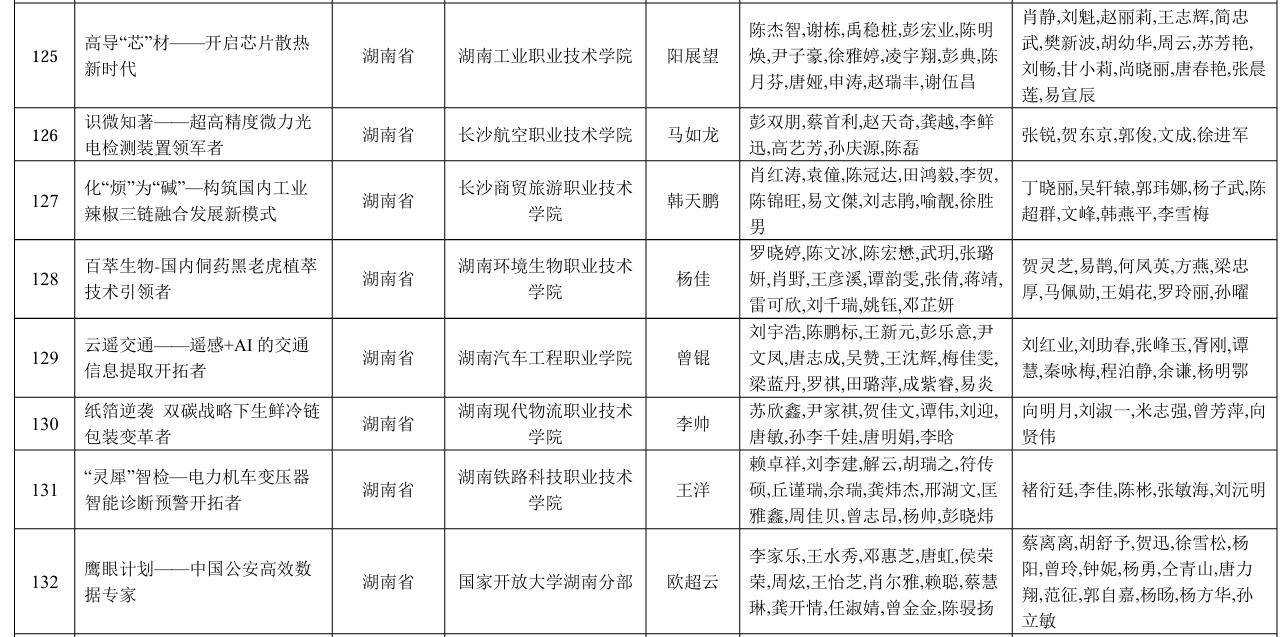 北控水务集团20个命题入围中国国际大学生创新大赛产业赛道！