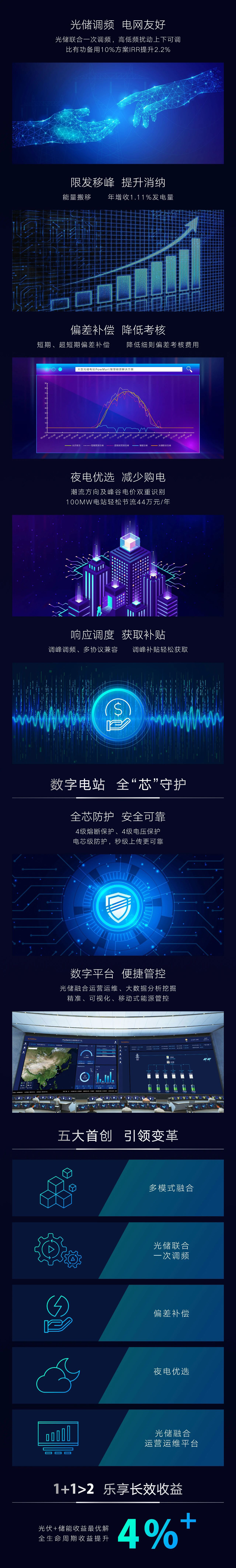 阳光电源发布新一代AC智储，不止于大！全芯升级，能效突破！