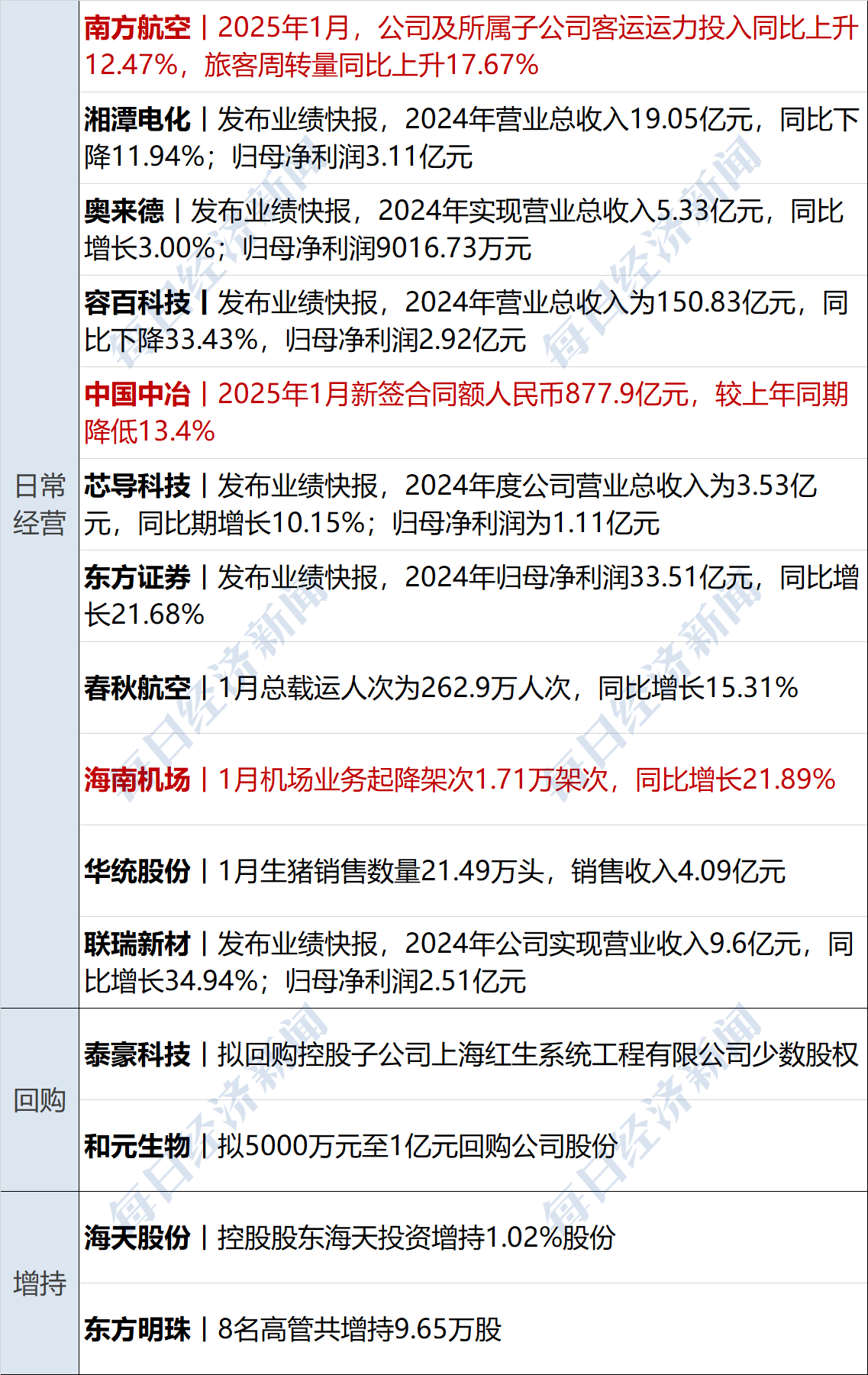 新华能源周报丨财政部：2025 年可再生能源电价附加补助地方资金预算 41.9 亿元；发改委：国内成品油价格按机制调整；中国石油 “数智孪生” 技术破局！