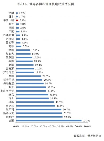 全球核电市场迎来新机遇