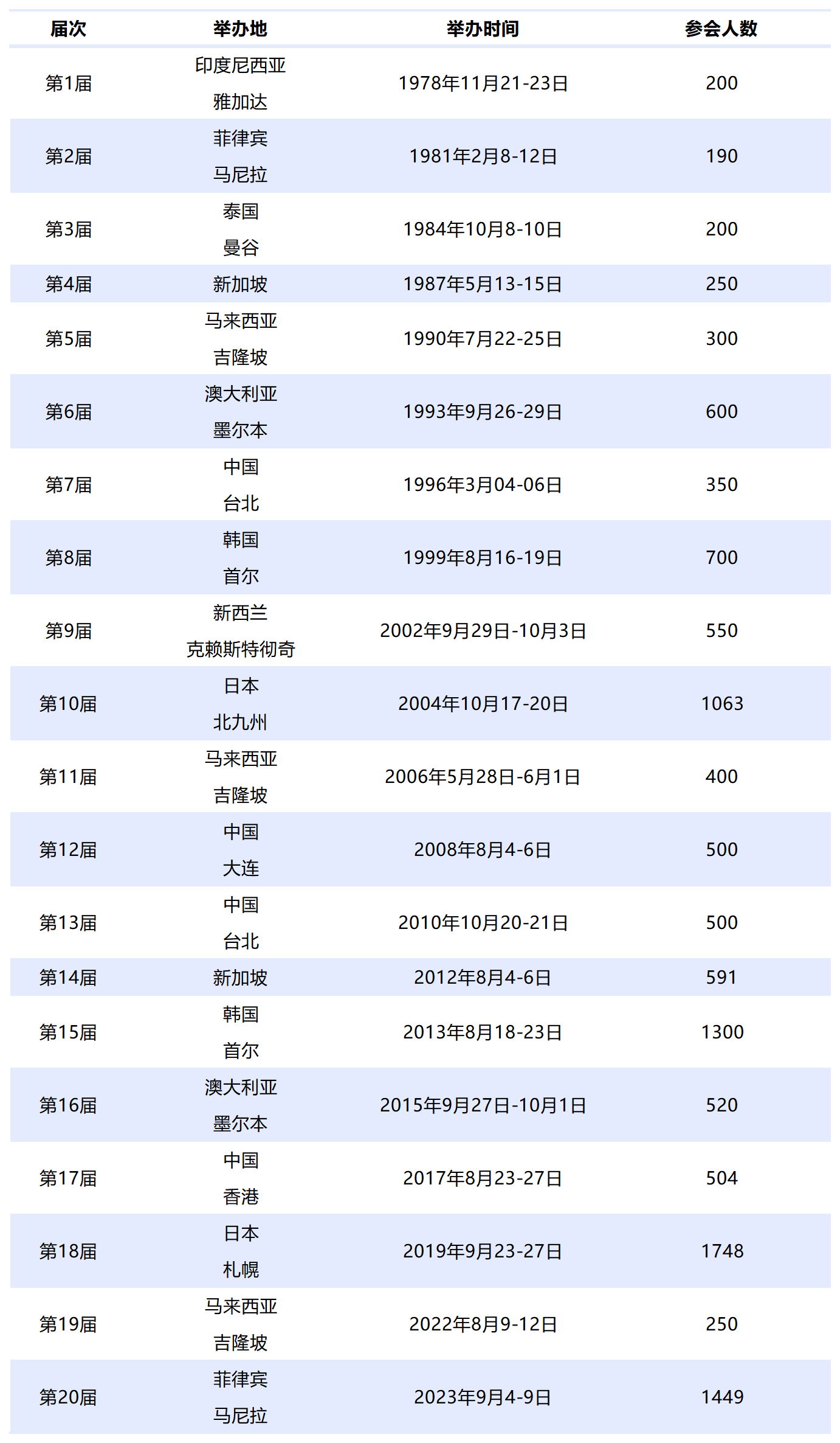 第12届世界化学工程大会暨第21届亚太化工联盟大会在京开幕