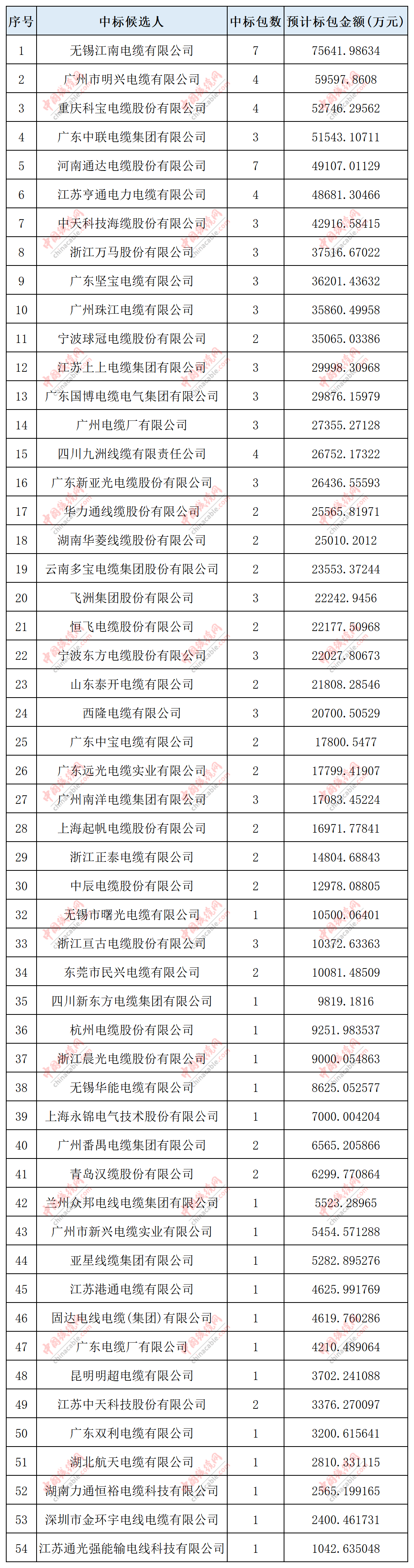 10座优胜电站，必有1座选隆基！中电联2024榜单揭晓