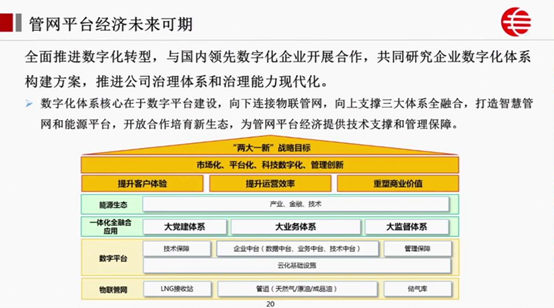 国家管网集团媒体关注度持续升温