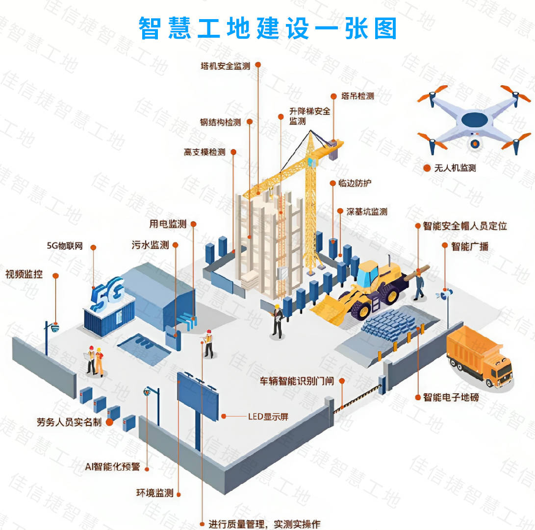 中国二十二冶唐山市创智城项目：科技赋能、数字管控，探索智慧工地新实践