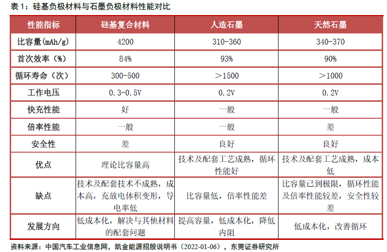 锂离子电池硅基负极材料国际标准发布