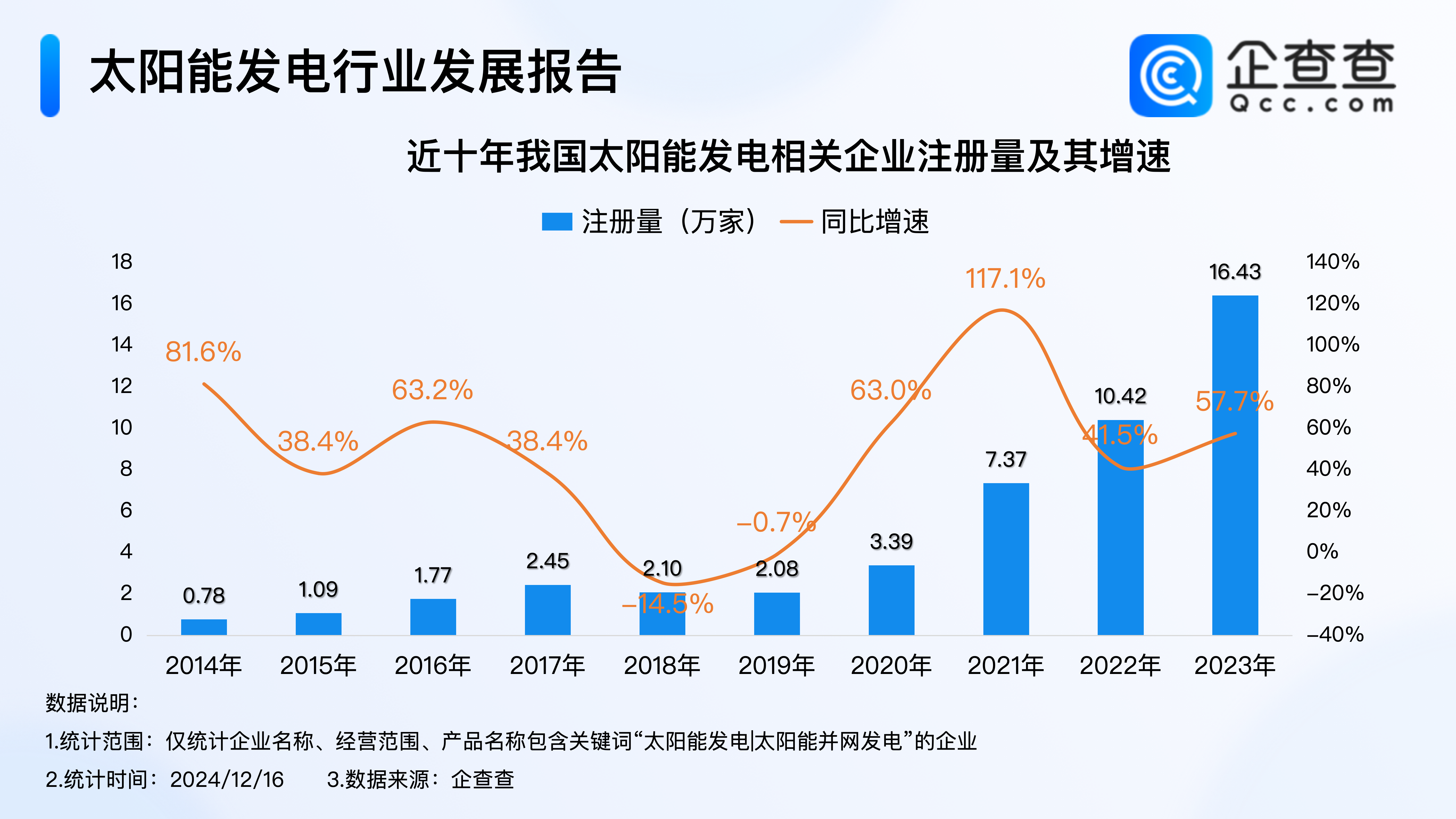 全国最大电力负荷首破15亿千瓦