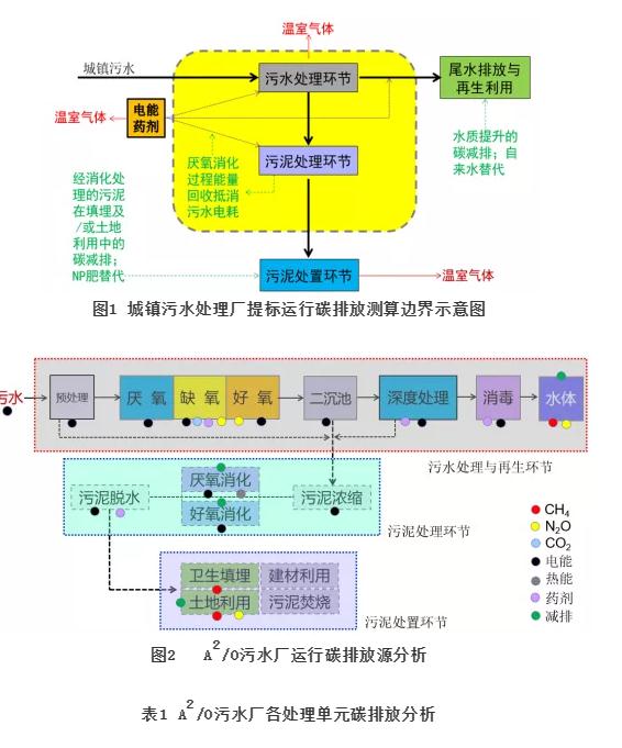 《污水处理技术碳中和评价导则》团体标准发布 北控水务担任第一编制单位