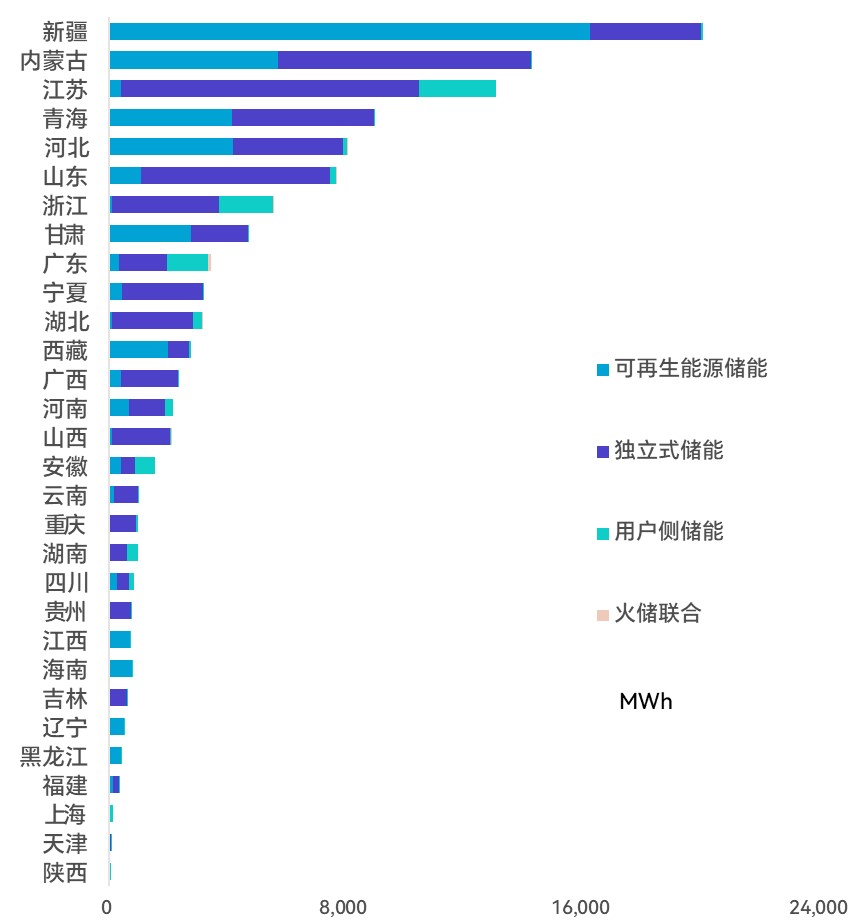 国家能源局发布《中国新型储能发展报告（2025）》