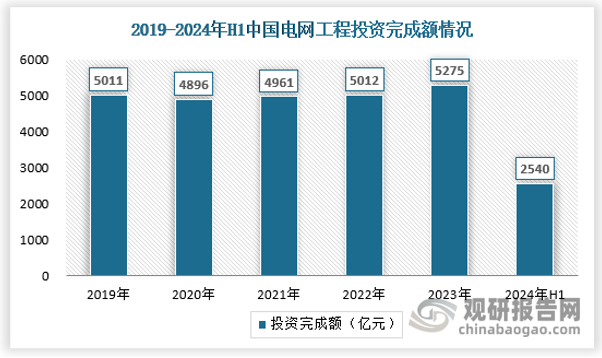 国家能源局：上半年全国能源供应充足 新型能源体系建设加快推进