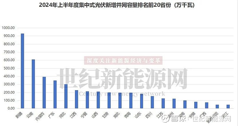国家能源局：上半年全国能源供应充足 新型能源体系建设加快推进