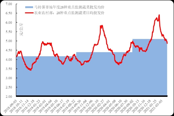 新华能源周报丨国家发展改革委等:完善省内天然气管道运输价格机制;长江电力266亿元新投资