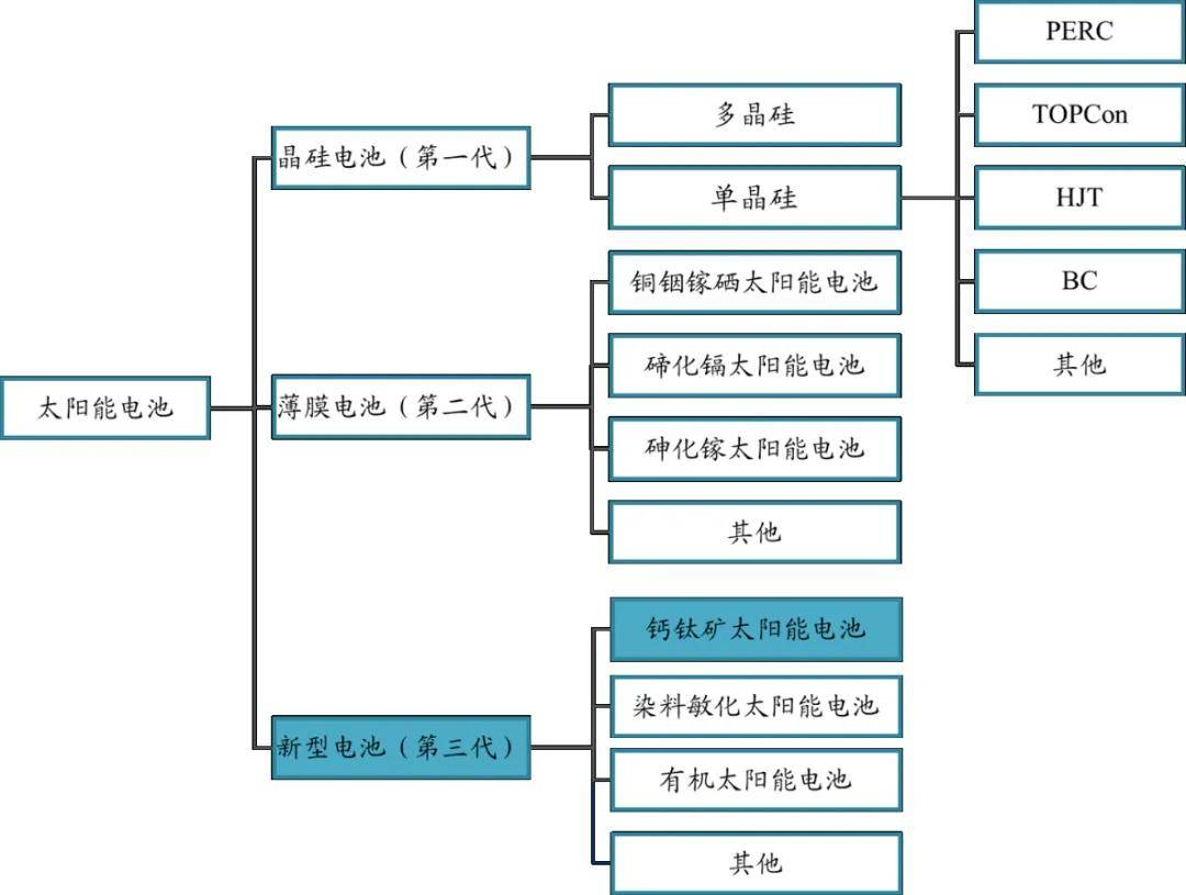 钙钛矿太阳能电池“短命”难题攻克