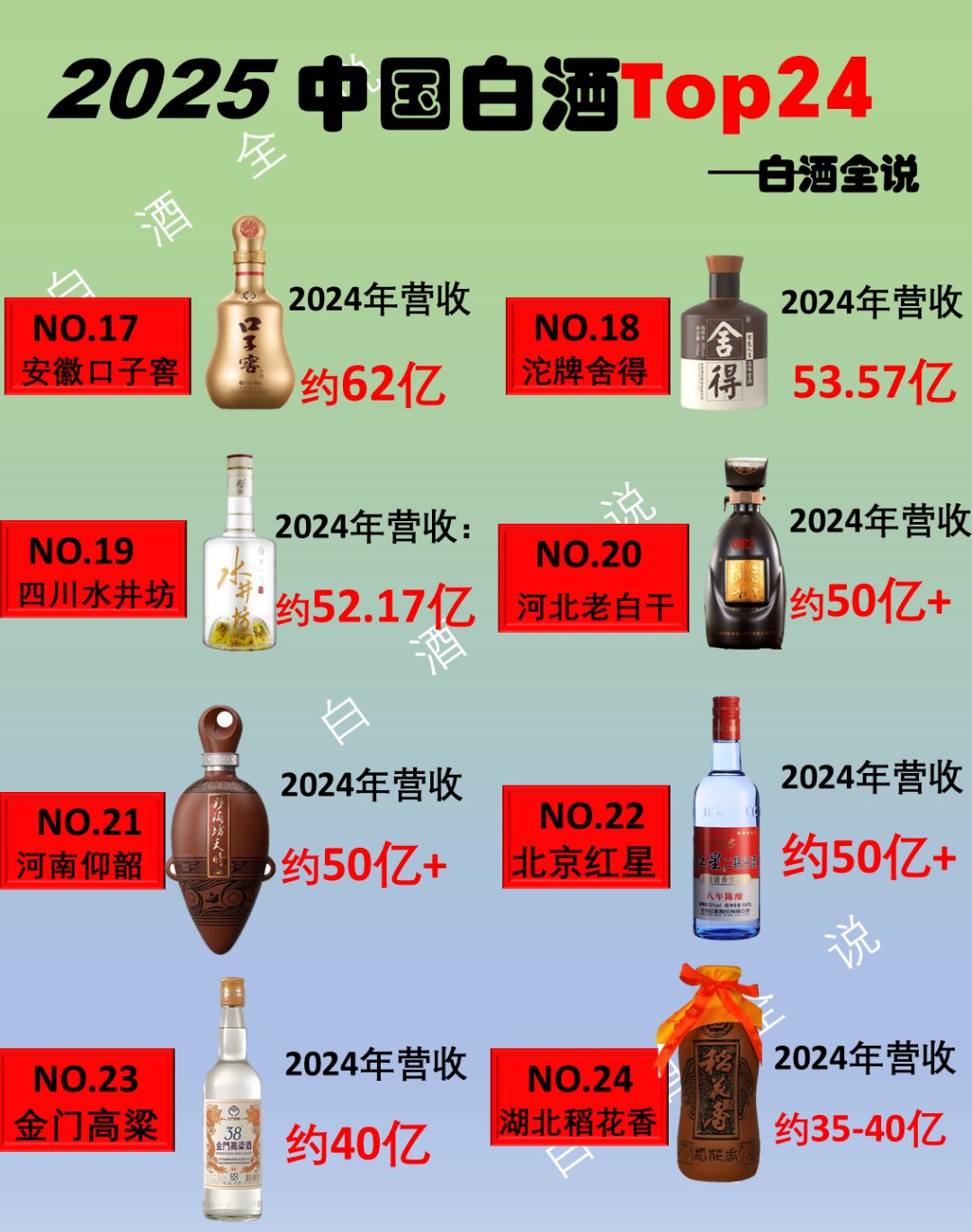 贵州茅台上半年营业总收入910.94亿元，同比增长9.16%