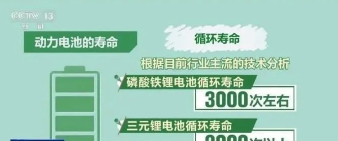 我国科学家将锂电池能量密度和续航能力提高了2-3倍