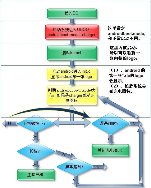 新华能源周报丨国家能源局：核电厂核岛工程预算定额；充电宝3C认证新规8月15日开始实施