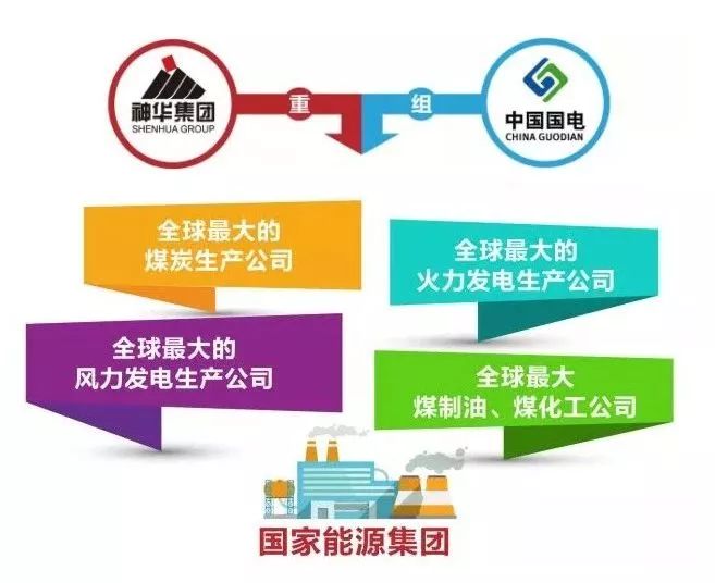 千亿级资产整合预案出台 中国神华打造央企资产注入示范标杆