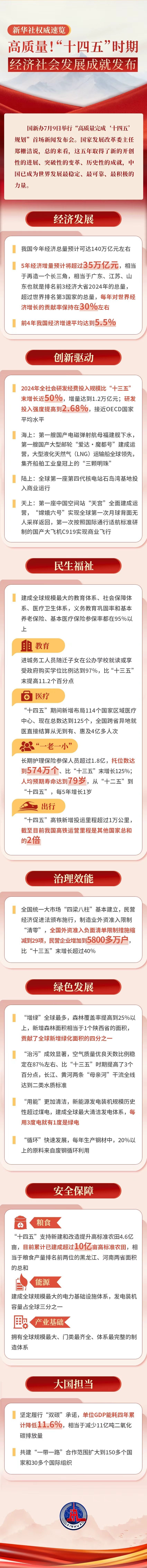 “十四五”时期能源发展成就速览