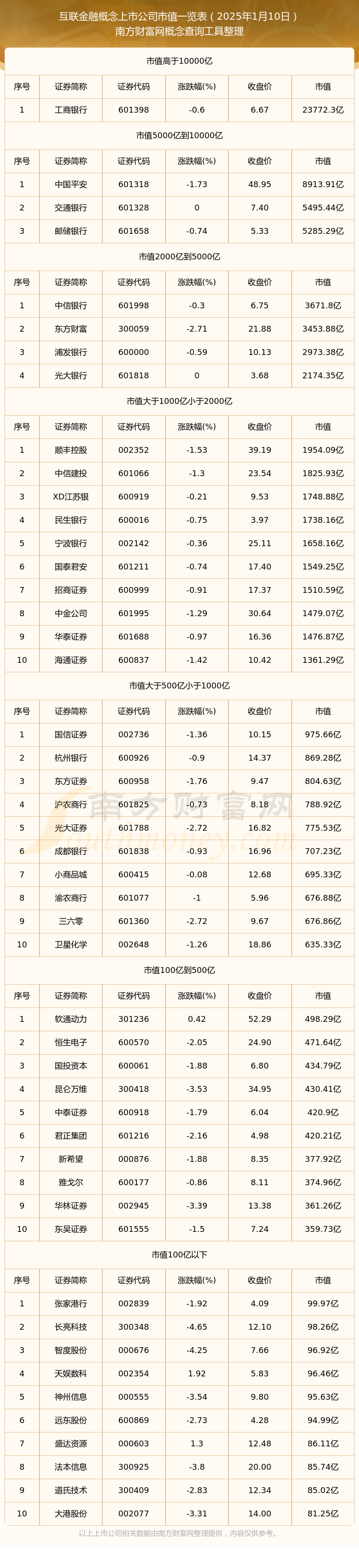 “2025中国企业500强”榜单发布 15家企业超过万亿规模