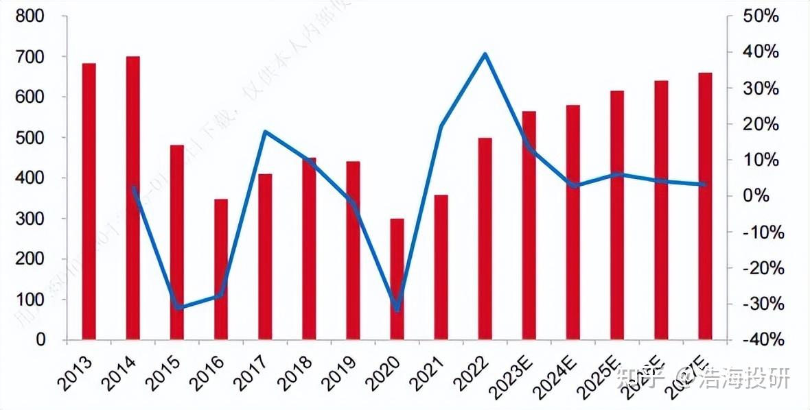 中石油：聚焦油气主营业务 “三个1亿吨”发展新格局巩固发展