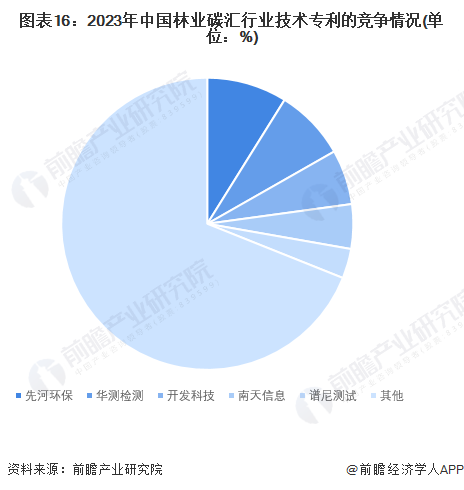 2024年全国碳市场交易额创开市新高 碳排放配额日均成交量上涨43.55%