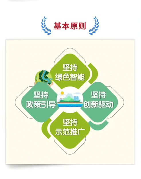 绿色发展 共创未来——2025新型电力系统发展（崇礼）论坛成功举办